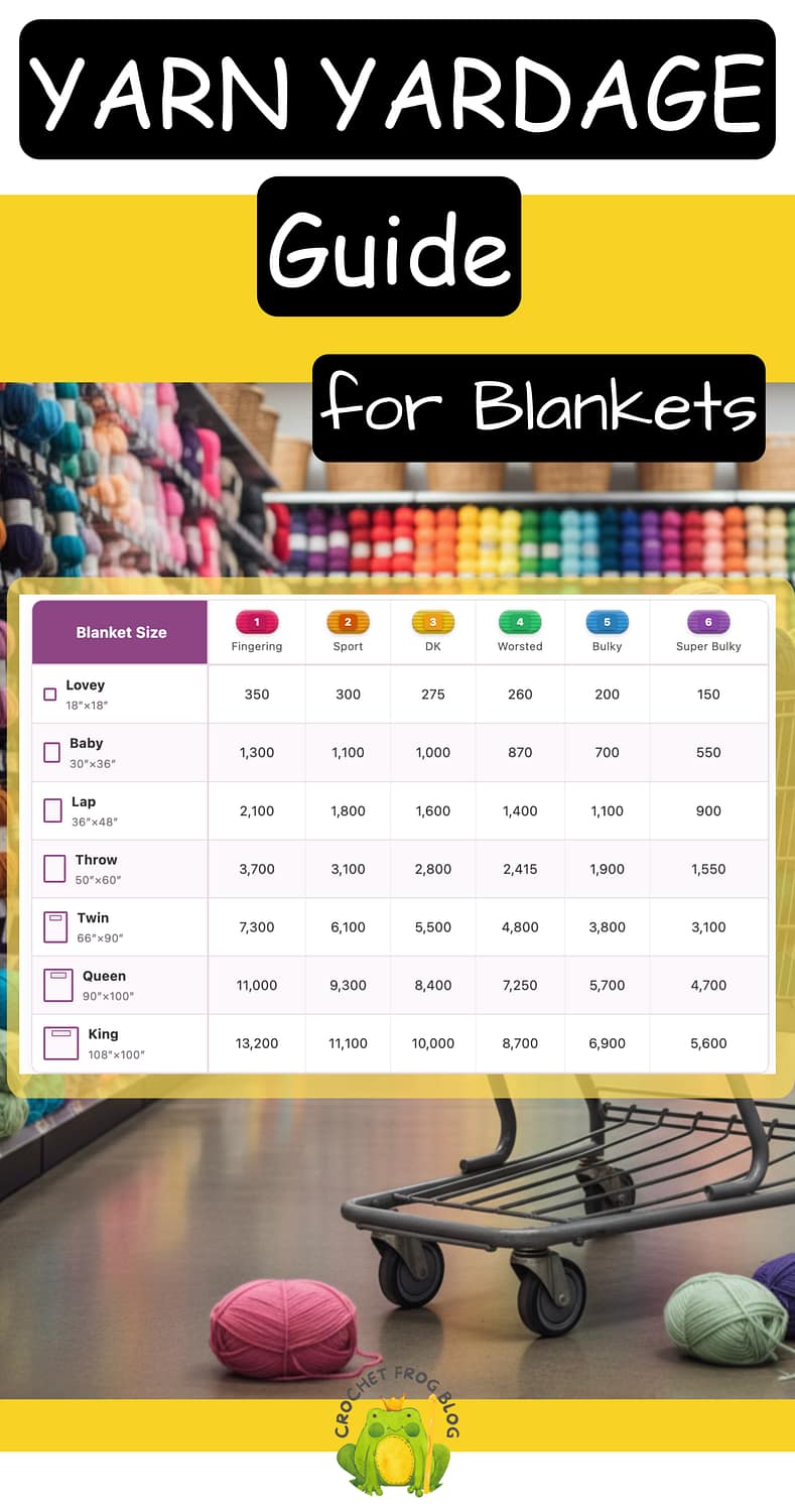 Crochet Blanket Yarn Calculator - Pin for Later