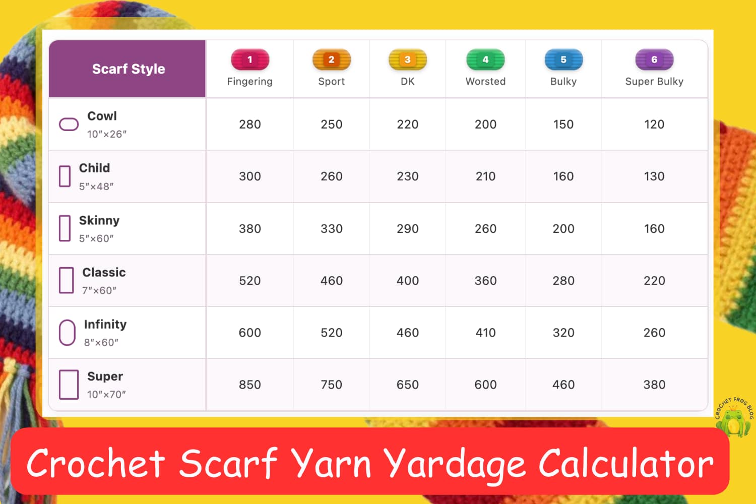 Crochet Scarf Yarn Calculator tool graphic showing colorful yarn skeins and text Crochet Scarf Yarn Yardage Calculator with chart of yarn yardage needed depending on the yarn weight and scarf size.