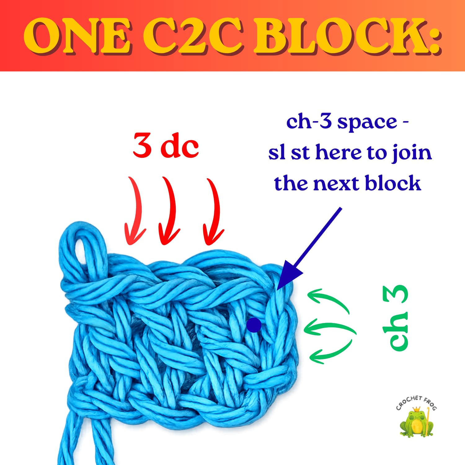 Anatomy of one C2C crochet block showing three double crochets, the chain-3 space, and where to slip stitch into the next block.