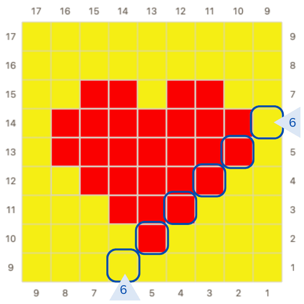 C2C heart chart highlighting Row 6, which contains one yellow block, four red blocks, and one yellow block.