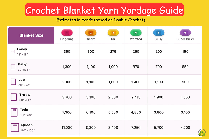 Crochet Blanket Yarn Yardage Guide - Size Chart