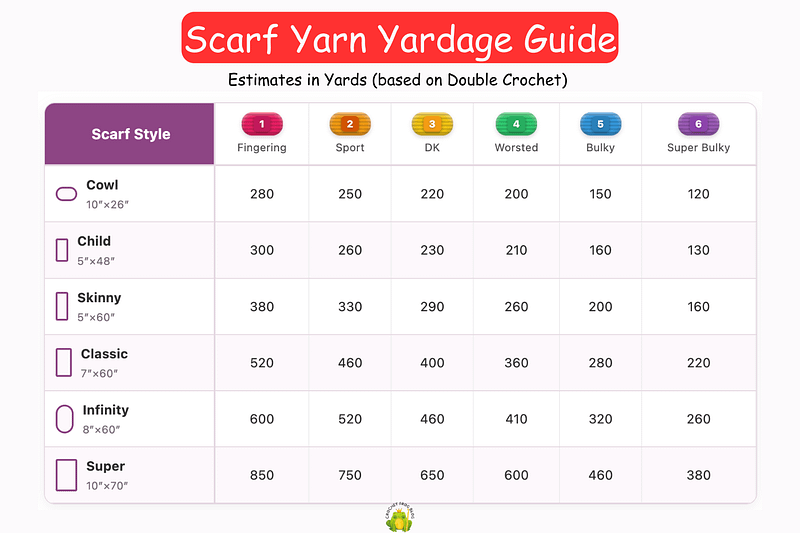 Crochet Scarf Yarn Yardage Guide
